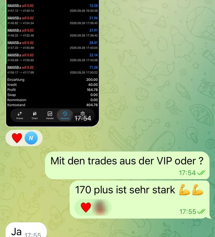 Trade-Historie eines Mitglieds mit 170 Plus